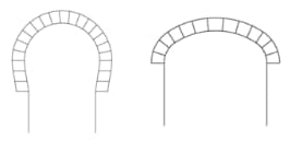 Подковообразная и трёхцентровая арка